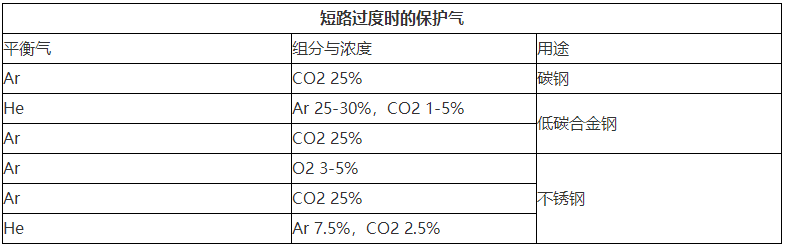 混合氣體