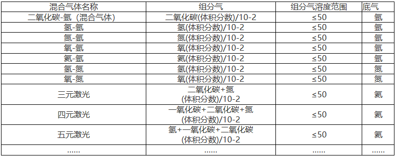 混合氣